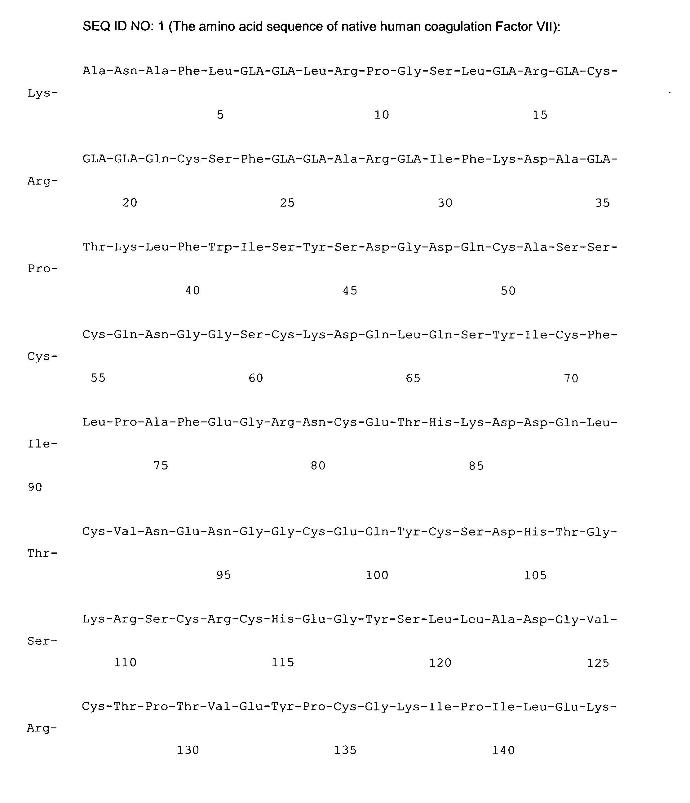 Coagulation Factor VII polypeptides