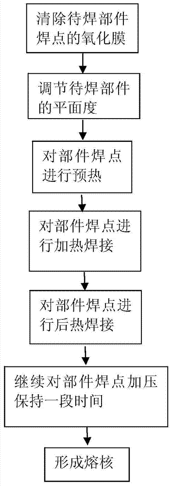 Resistance spot welding process for aluminium alloy parts