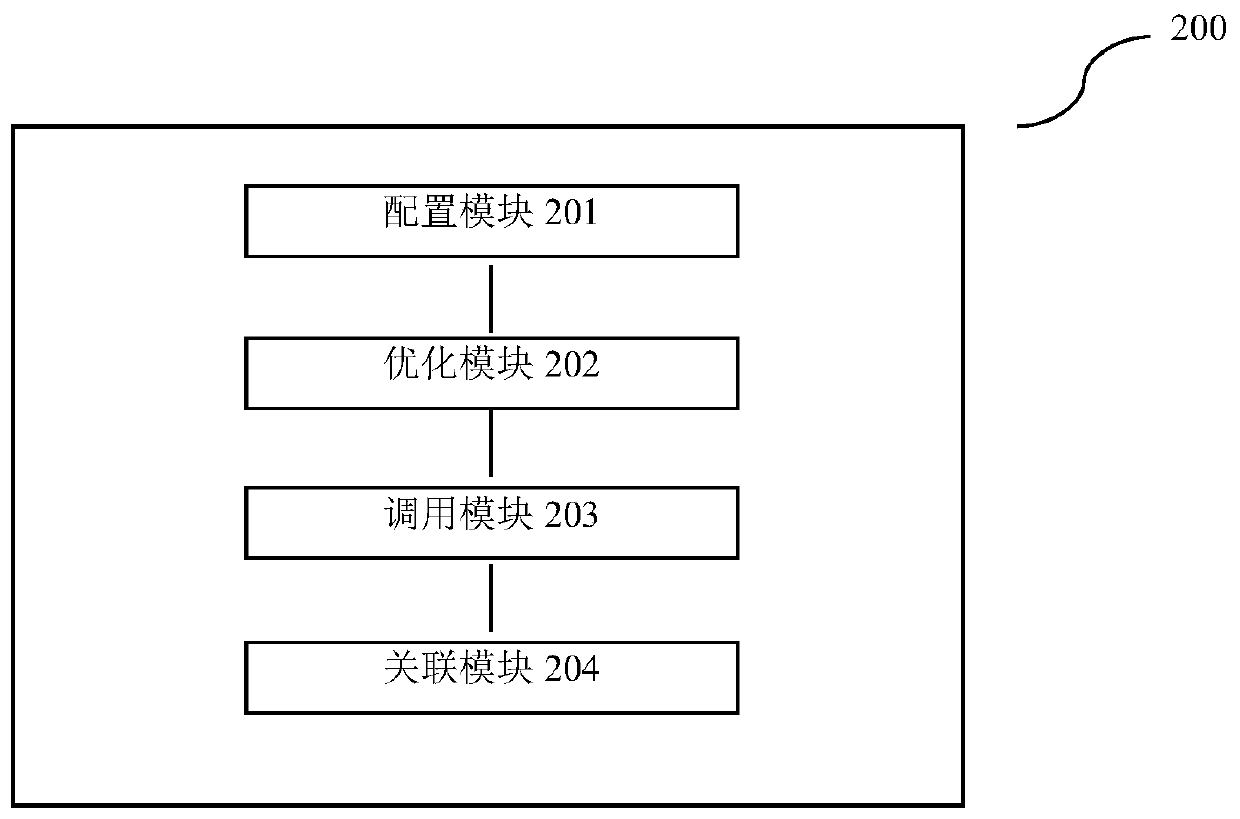 Method and equipment for constructing calculation material simulation platform