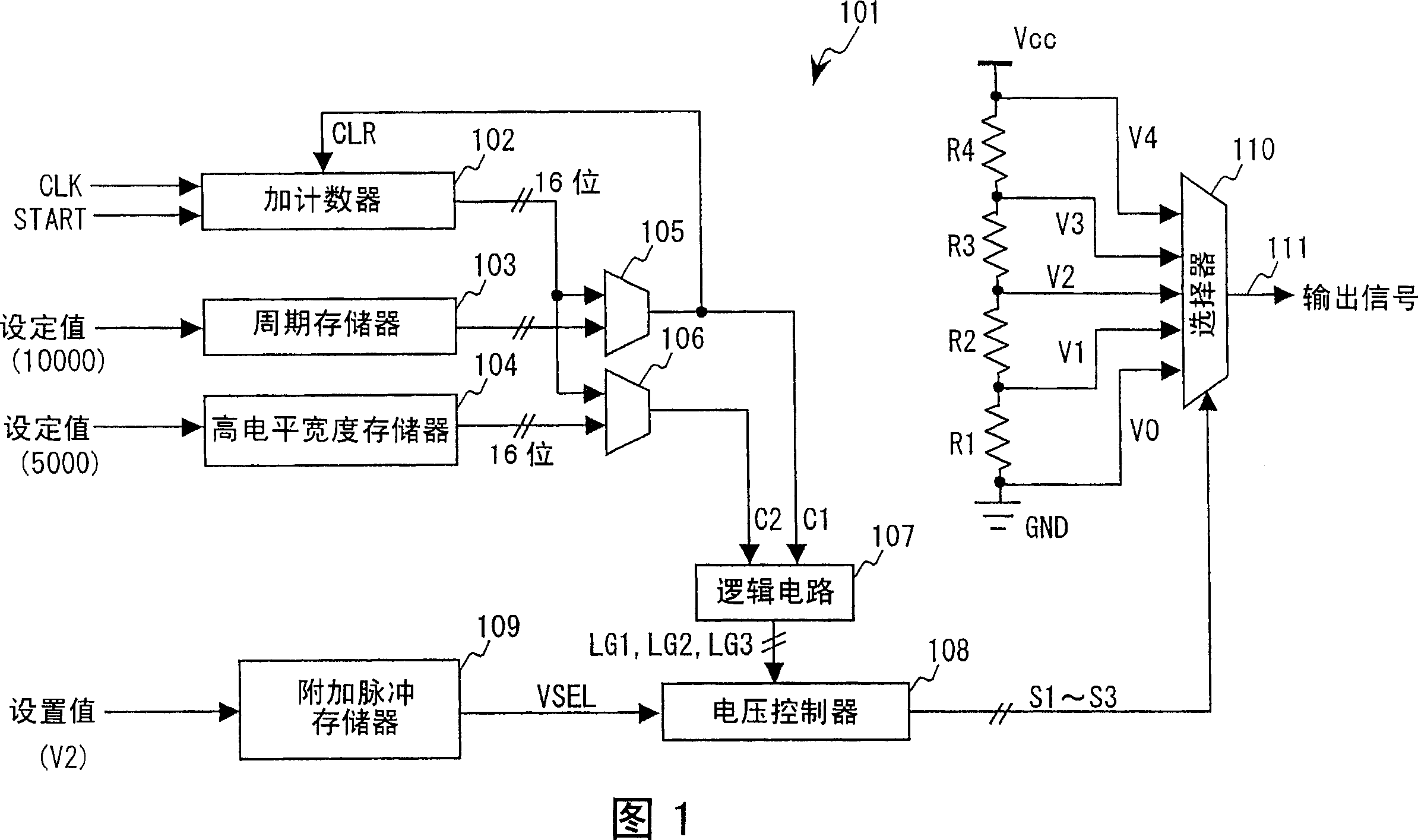 Pulse width modulation circuit