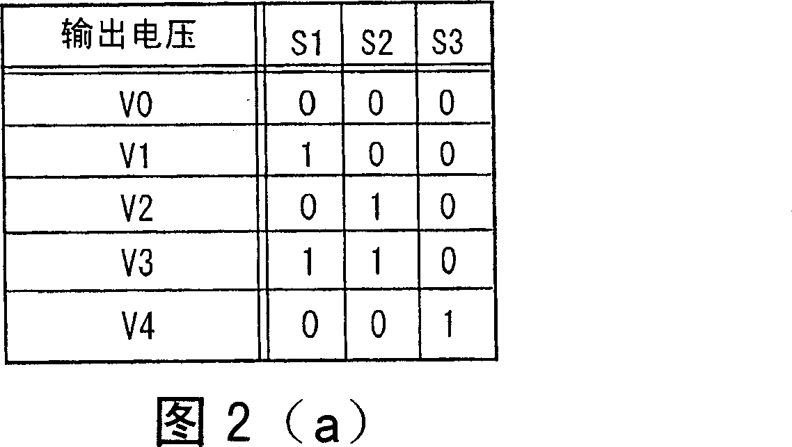 Pulse width modulation circuit