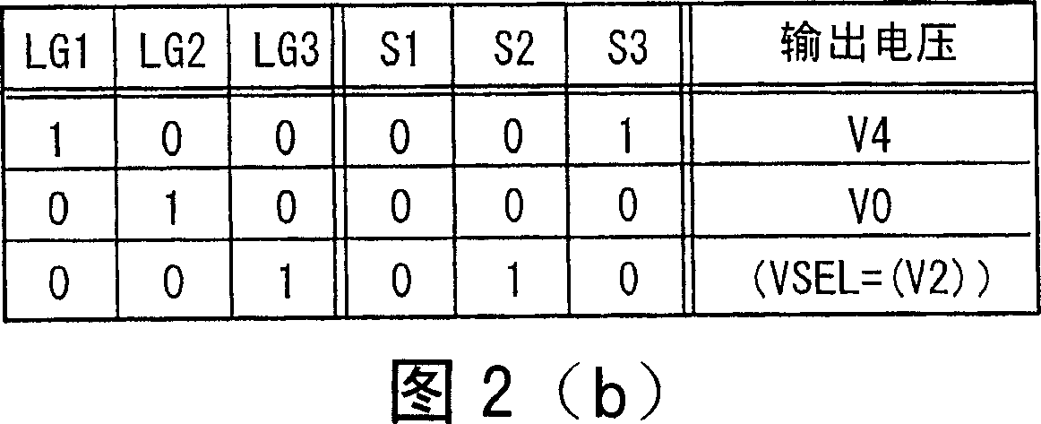 Pulse width modulation circuit