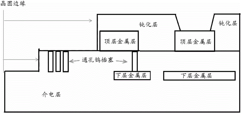 Method used for reducing wafer edge yield test problems