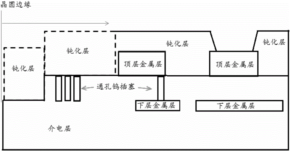 Method used for reducing wafer edge yield test problems