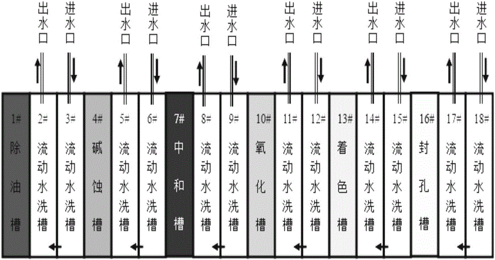 Alkaline three-in-one grinding process capable of integrating pretreatment of aluminum with on-line recycle of aluminum hydroxide