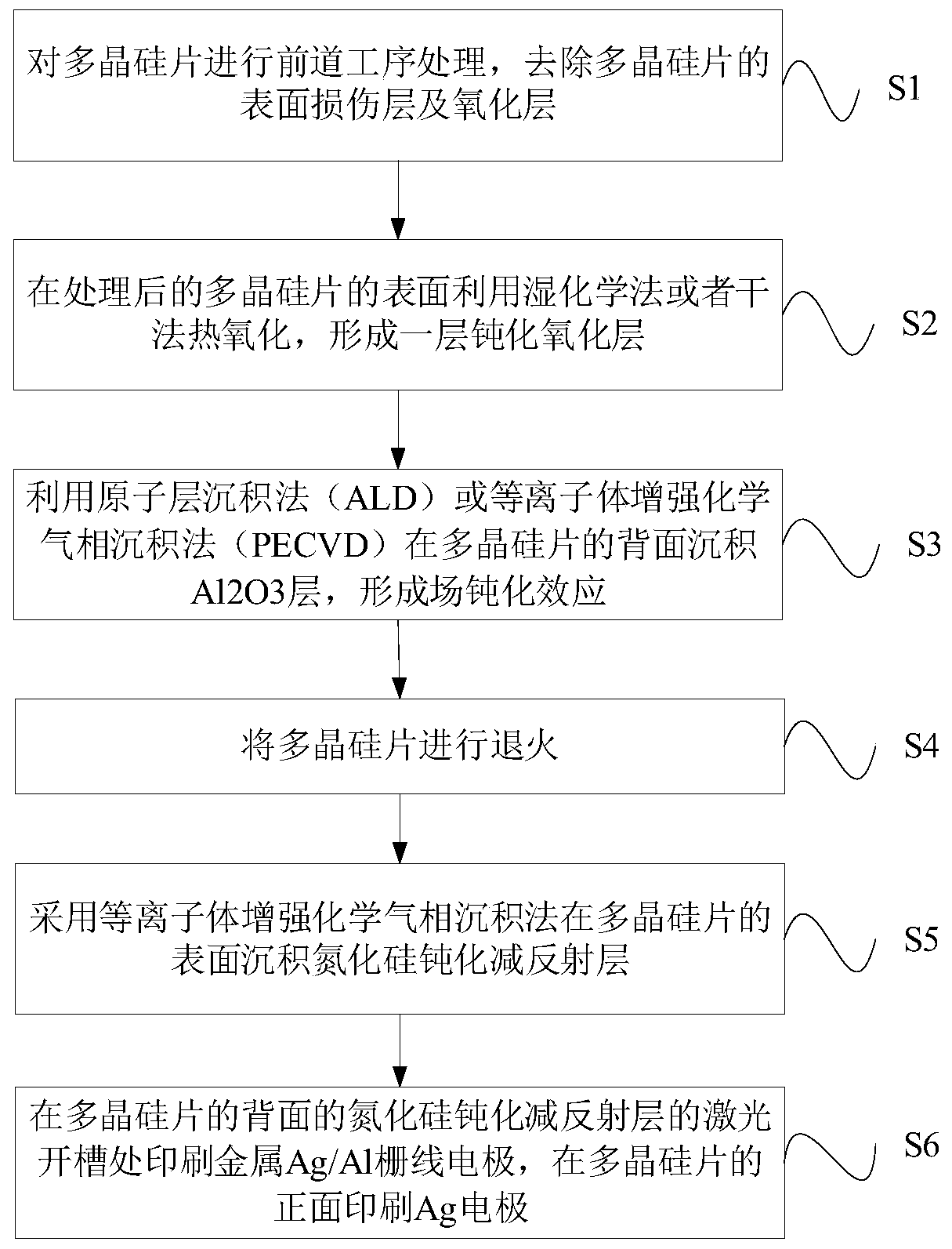 P-type polysilicon double-sided solar cell making method