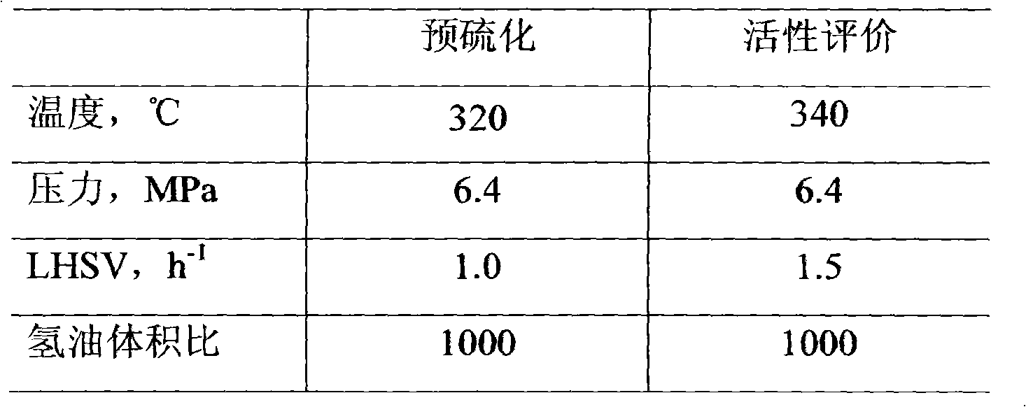 Preparation method of hydrogenation catalyst