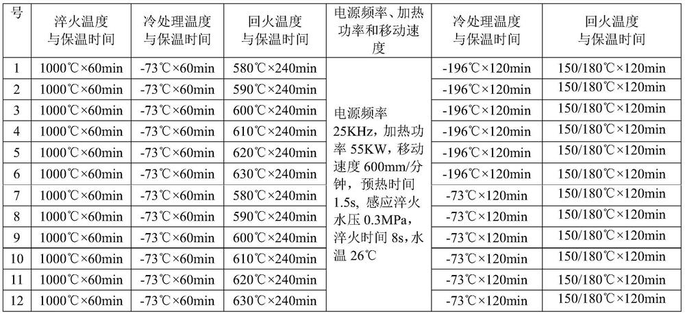 Heat treatment process for high-nitrogen stainless bearing steel