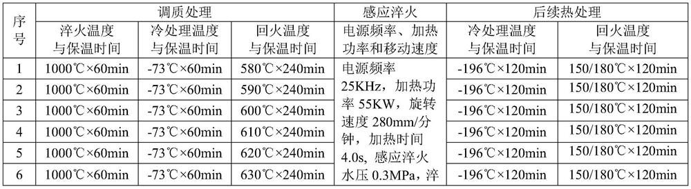 Heat treatment process for high-nitrogen stainless bearing steel