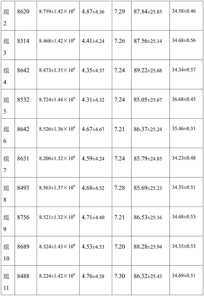 Traditional Chinese medicine composition for treating male infertility and preparation process thereof