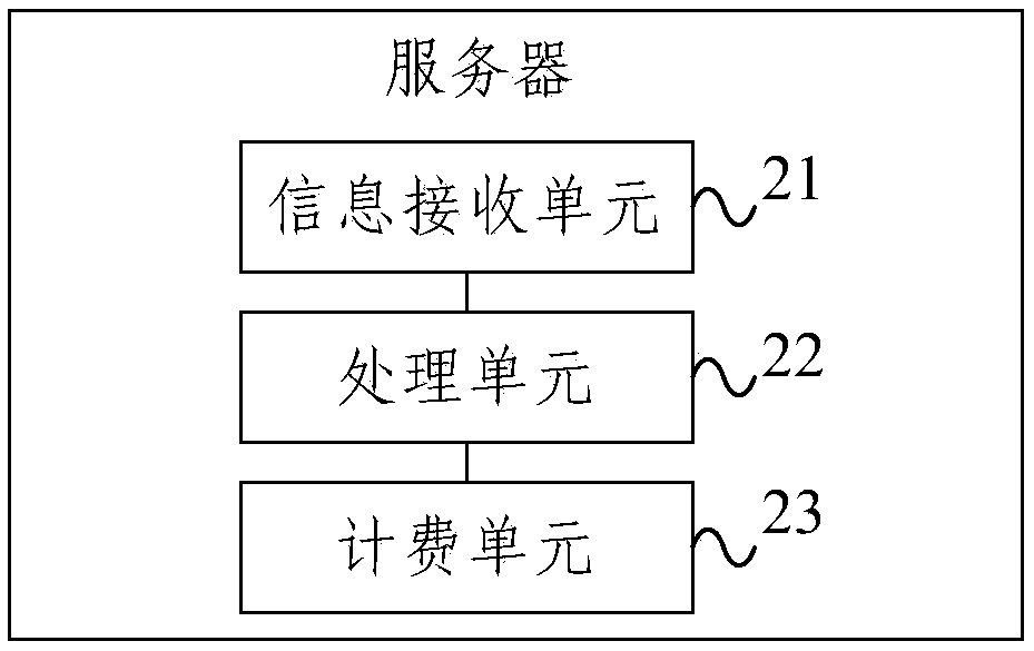 Vehicle using order charging method and server