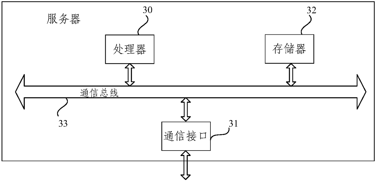 Vehicle using order charging method and server