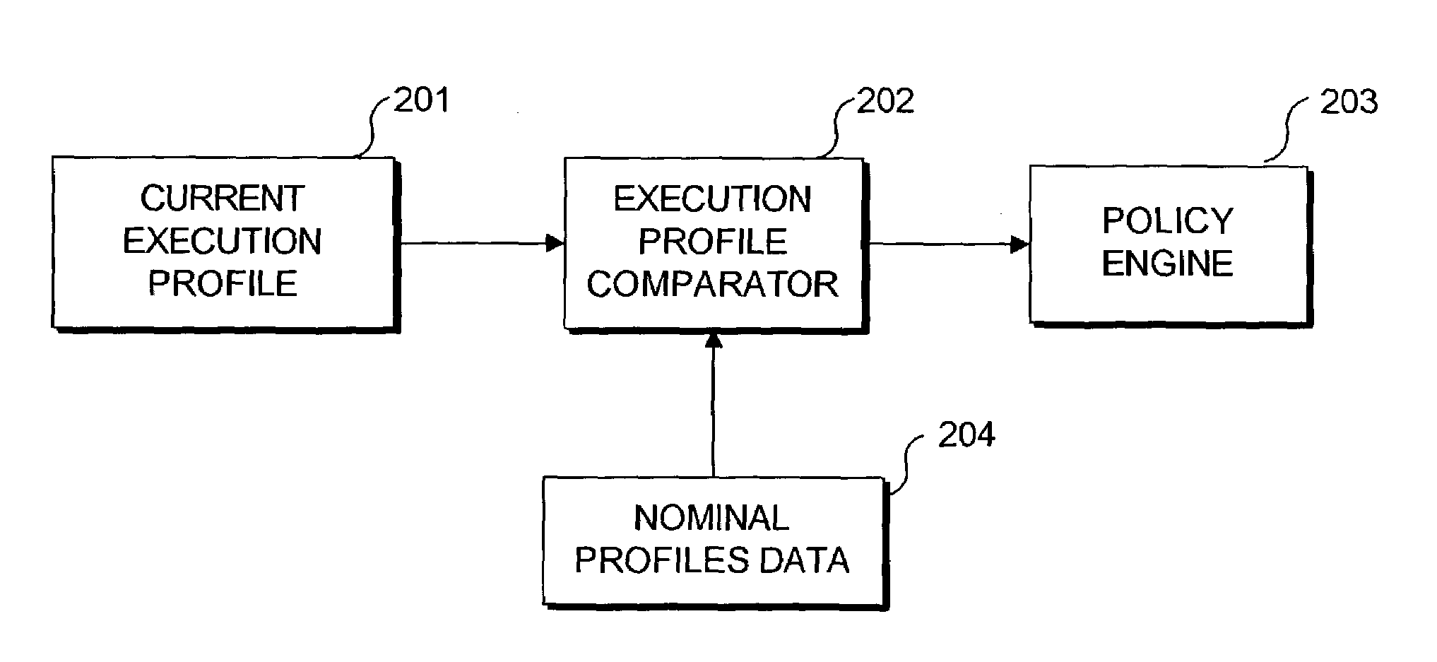 Method and system for establishing normal software system behavior and departures from normal behavior