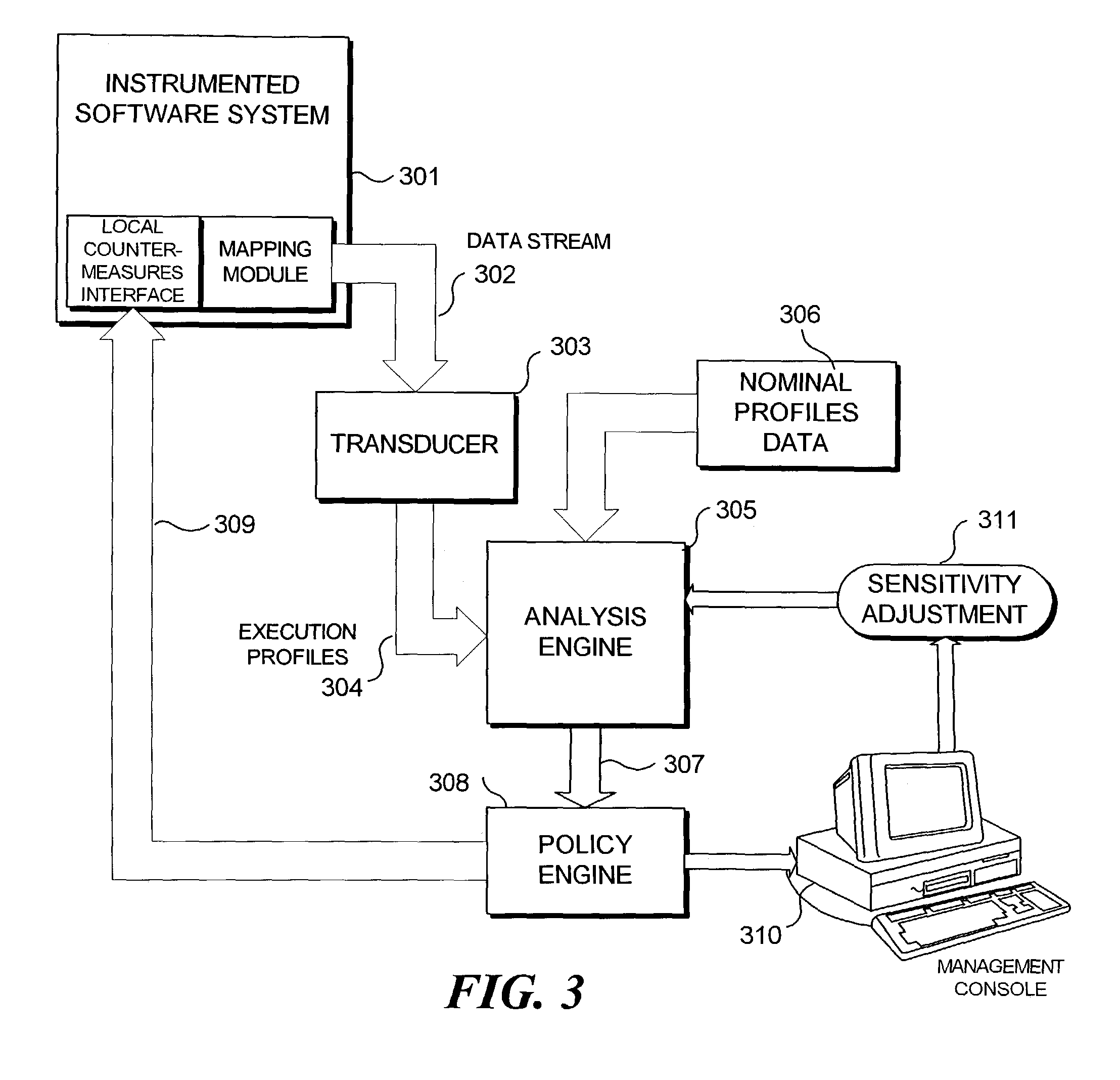 Method and system for establishing normal software system behavior and departures from normal behavior