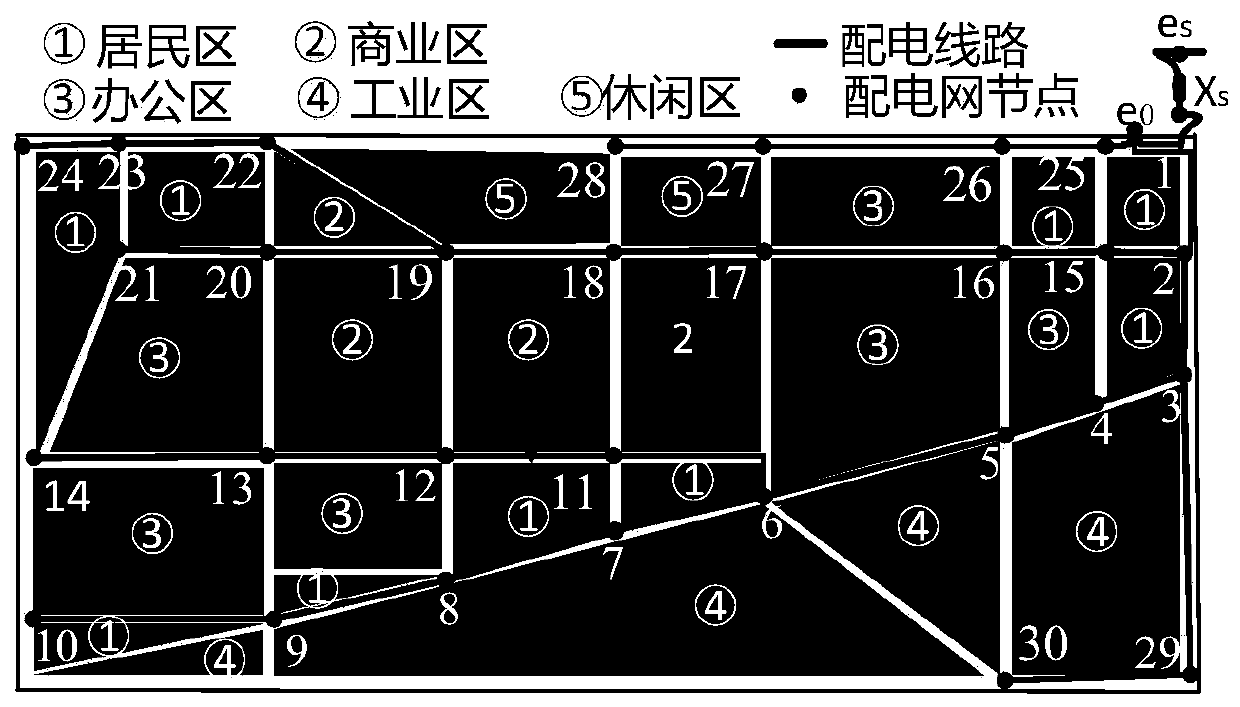 Charging station planning method considering user charging experience and power distribution network operation risk