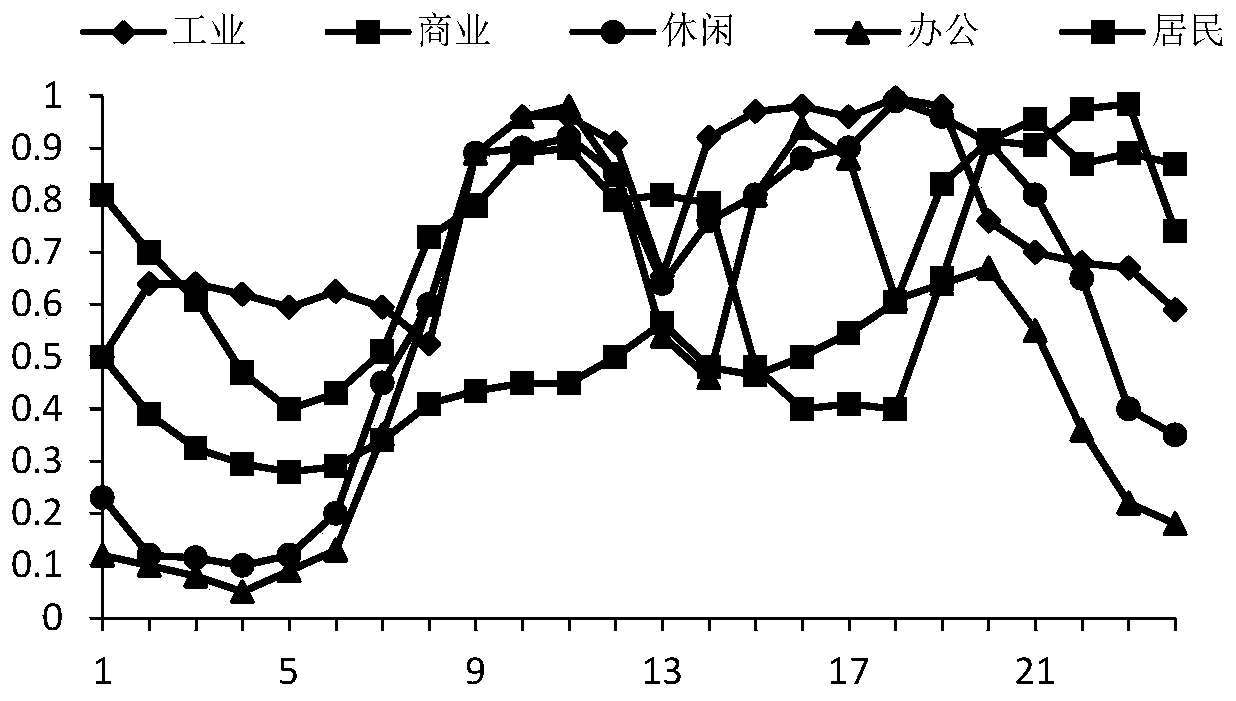 Charging station planning method considering user charging experience and power distribution network operation risk