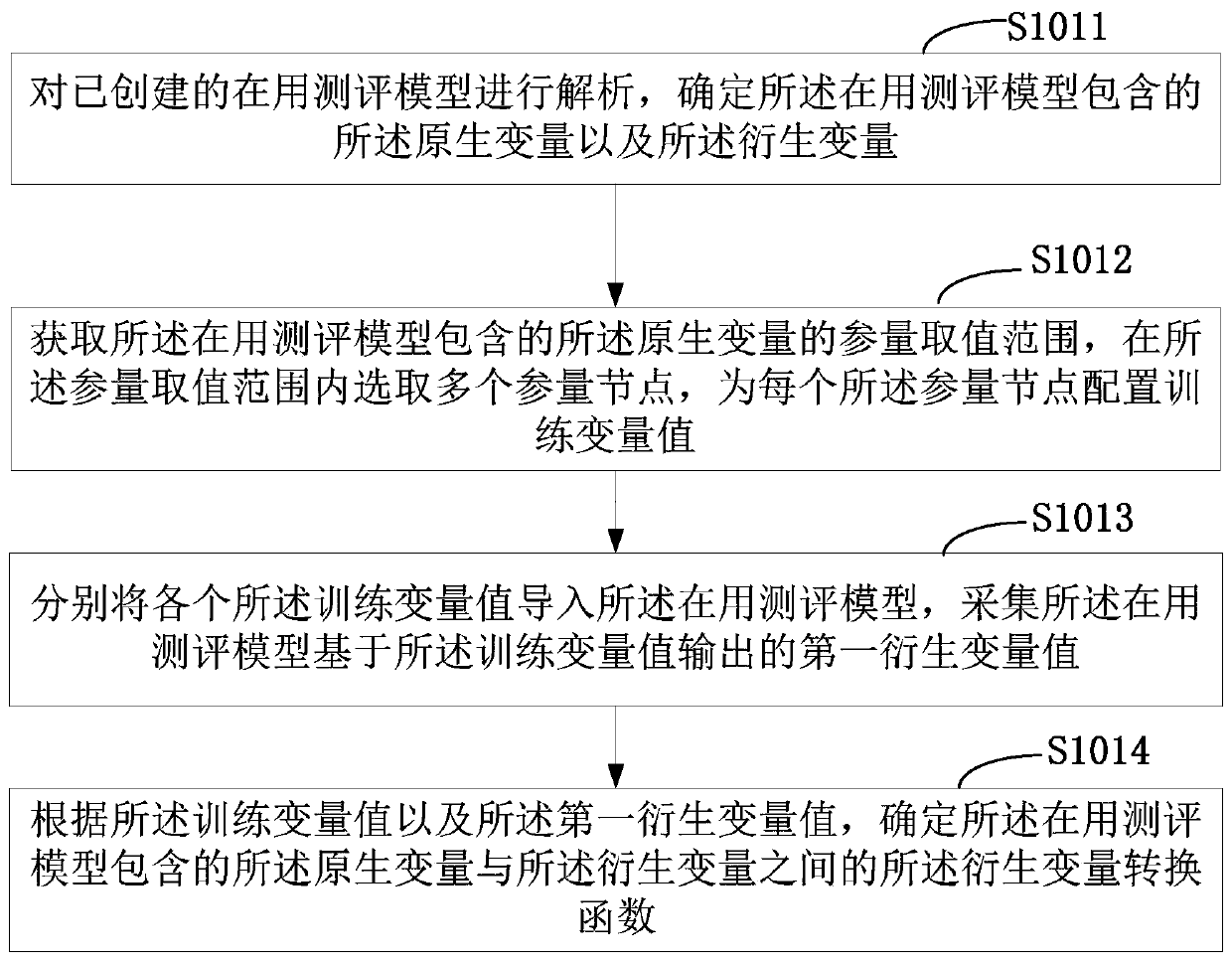 Product evaluation model generation method and device