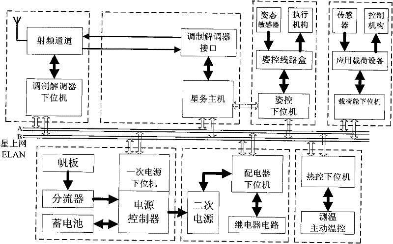 Double-machine cold standby non-distance switching method for small satellite affair system