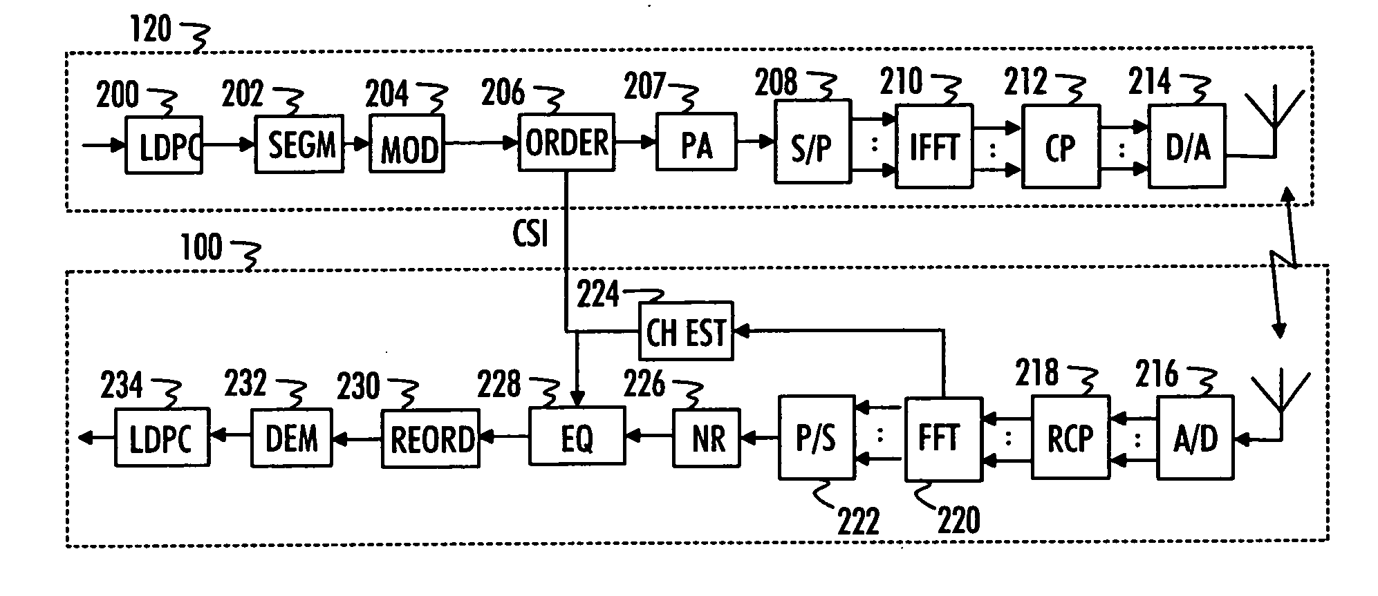 Subcarrier truncating data transmission scheme in OFDM system