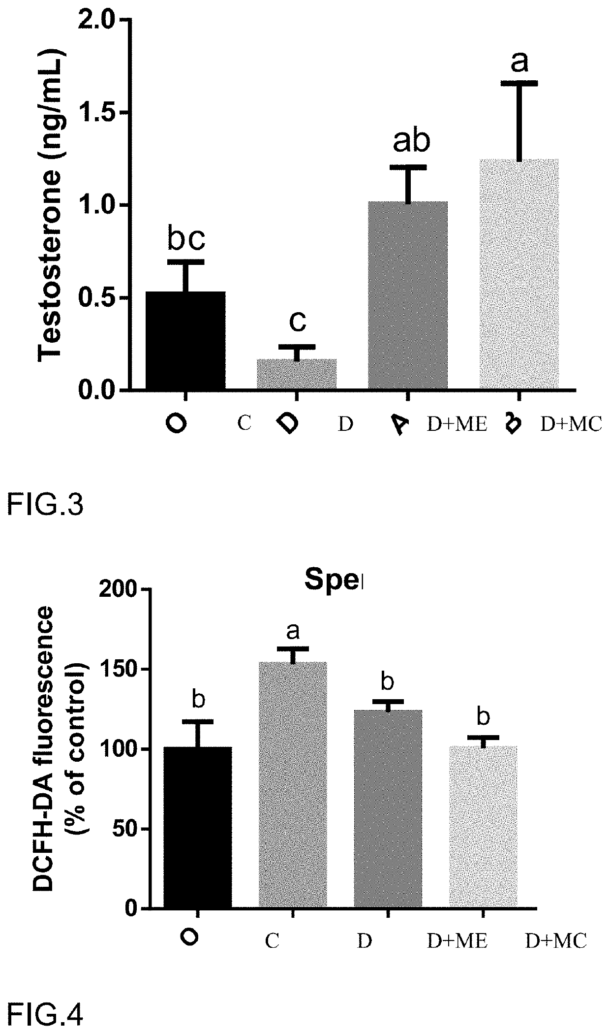 Active substance of <i>Morchella</i>, its use and a composition thereof for improving the reproductive function