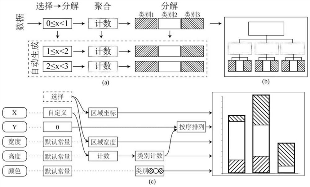 An Action-Driven Method for Progressive Information Visualization Generation