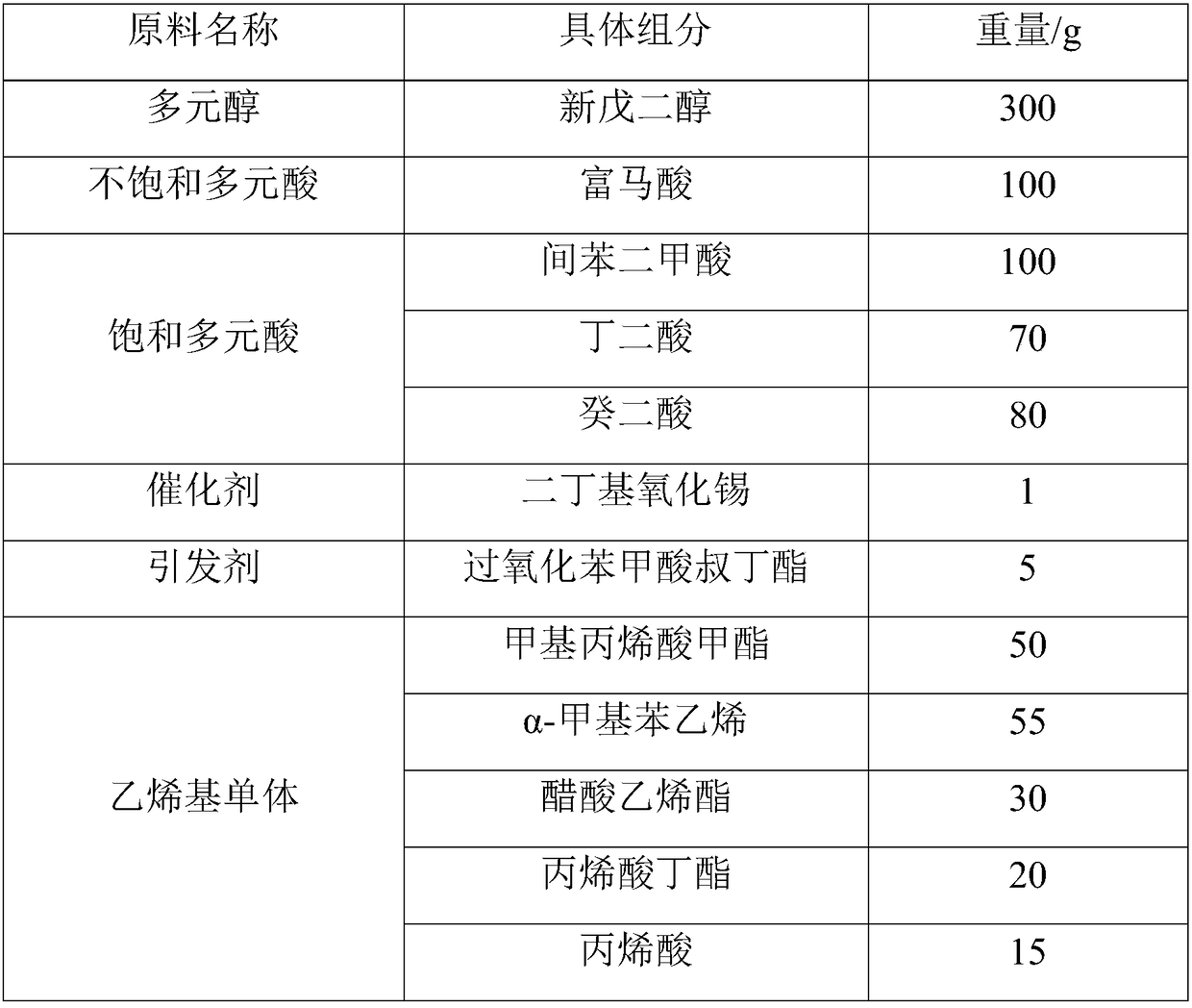 Vinyl monomer-modified polyester resin and anti-shrinking agent, and preparation methods thereof