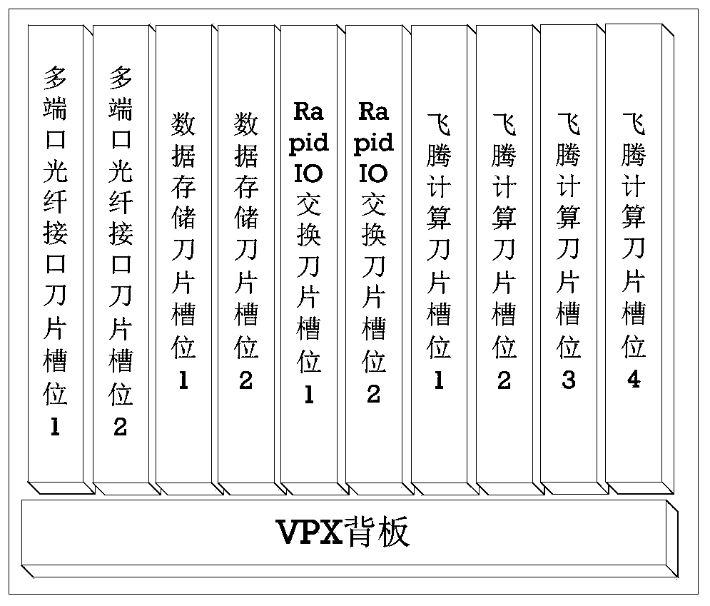 9U VPX data storage server and data processing method