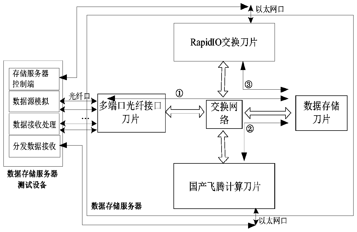 9U VPX data storage server and data processing method