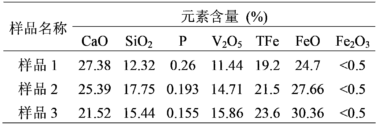 Method for extracting vanadium from high-calcium and high-phosphorus vanadium slag