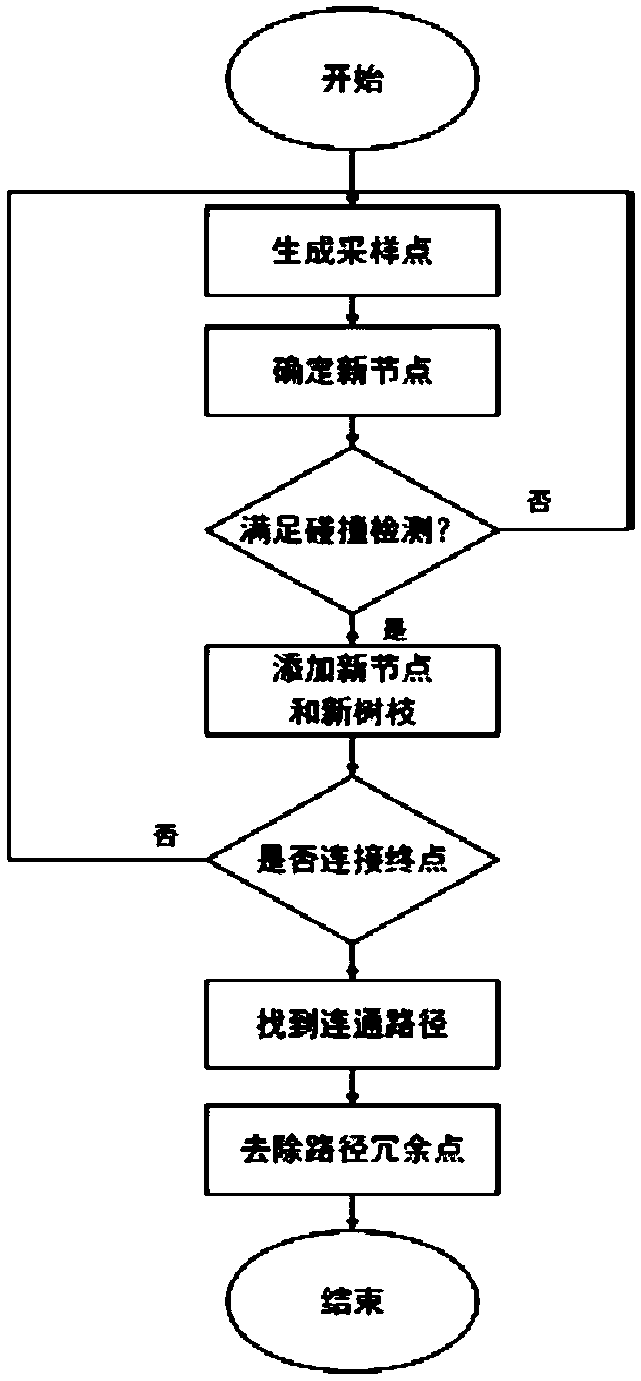 Three-dimensional space multi-target path planning method combining RRT algorithm and ant colony algorithm