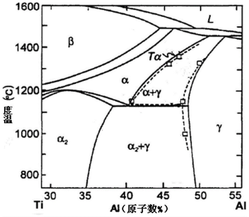 A kind of preparation method of tial-based alloy with fine full-layer lamellar structure