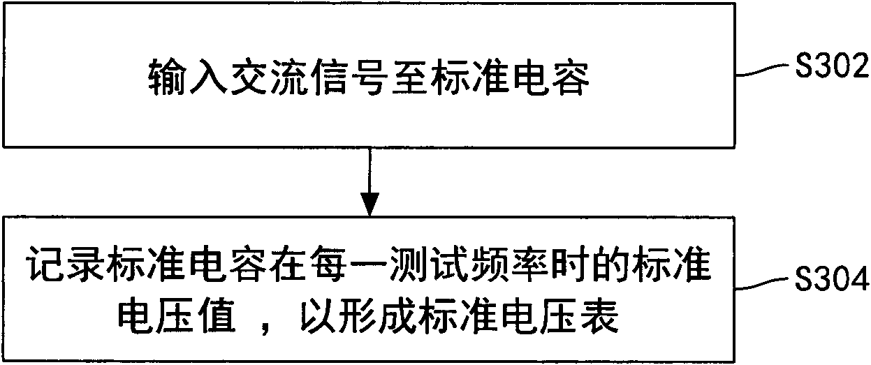 Method for detecting capacitor deficiency