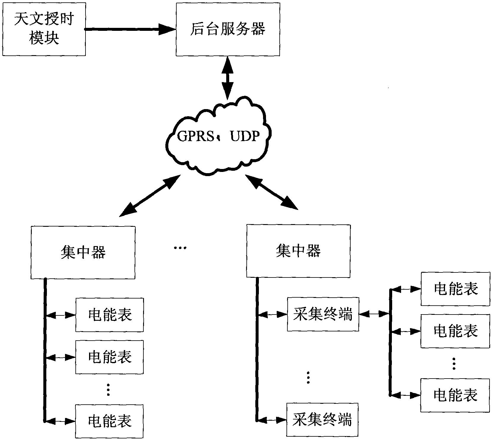 Method for improving time accuracy of electric energy information acquisition system