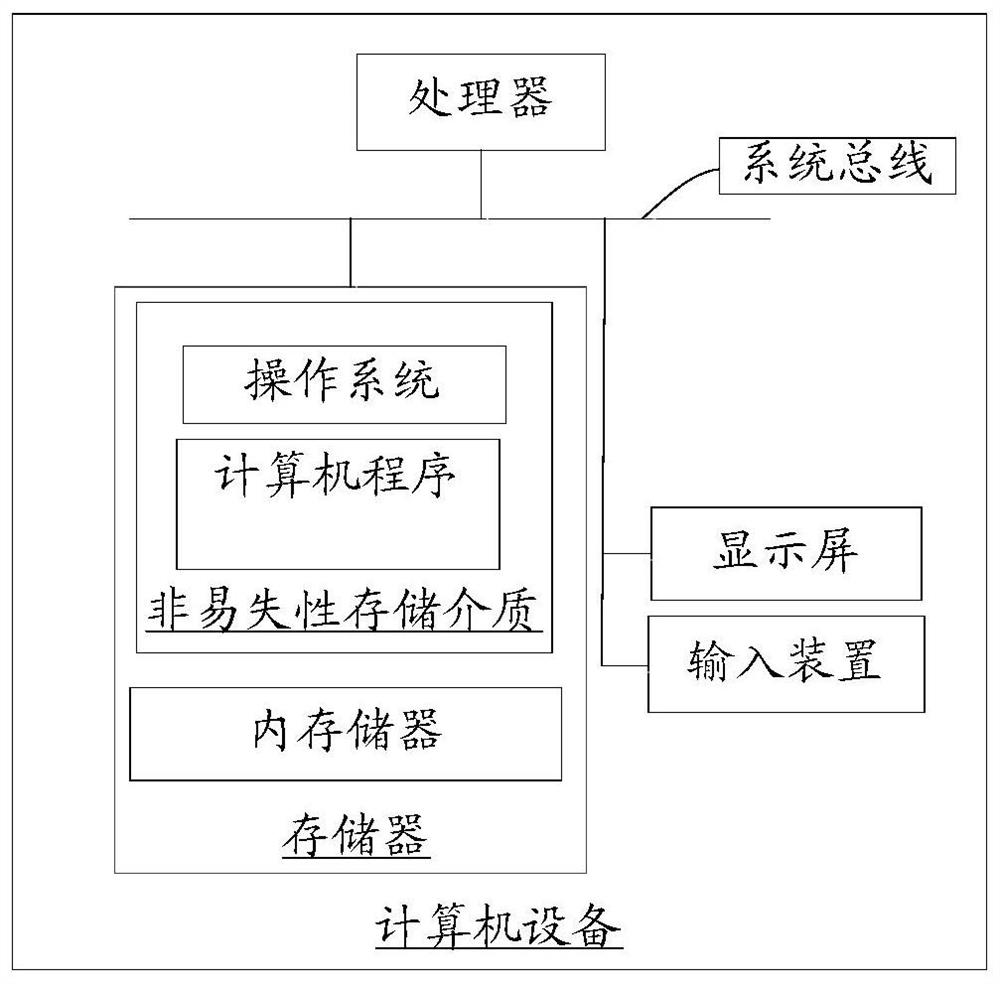 Image processing method, device, computer equipment, and computer-readable storage medium