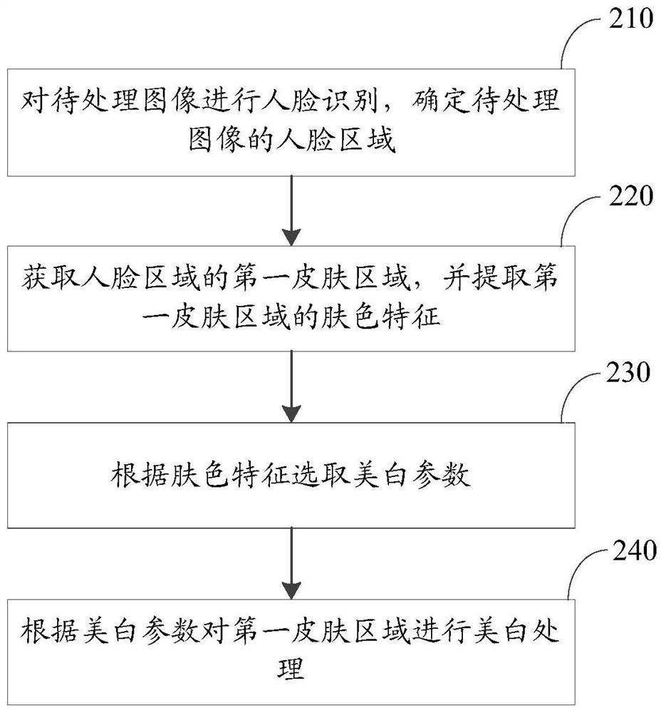 Image processing method, device, computer equipment, and computer-readable storage medium