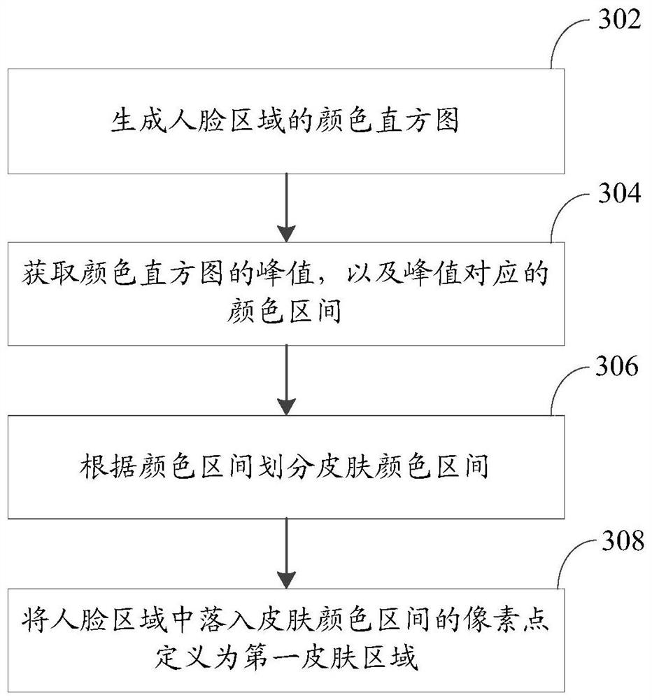 Image processing method, device, computer equipment, and computer-readable storage medium