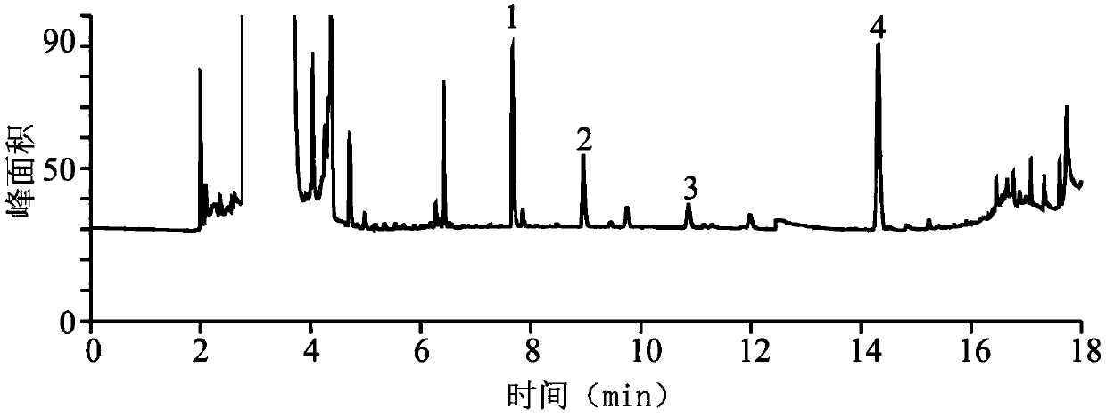 Detection method and application of acetic acid, propionic acid and butyric acid in traditional Chinese medicine injection