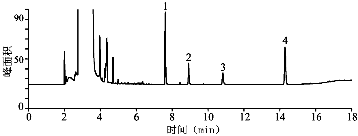 Detection method and application of acetic acid, propionic acid and butyric acid in traditional Chinese medicine injection