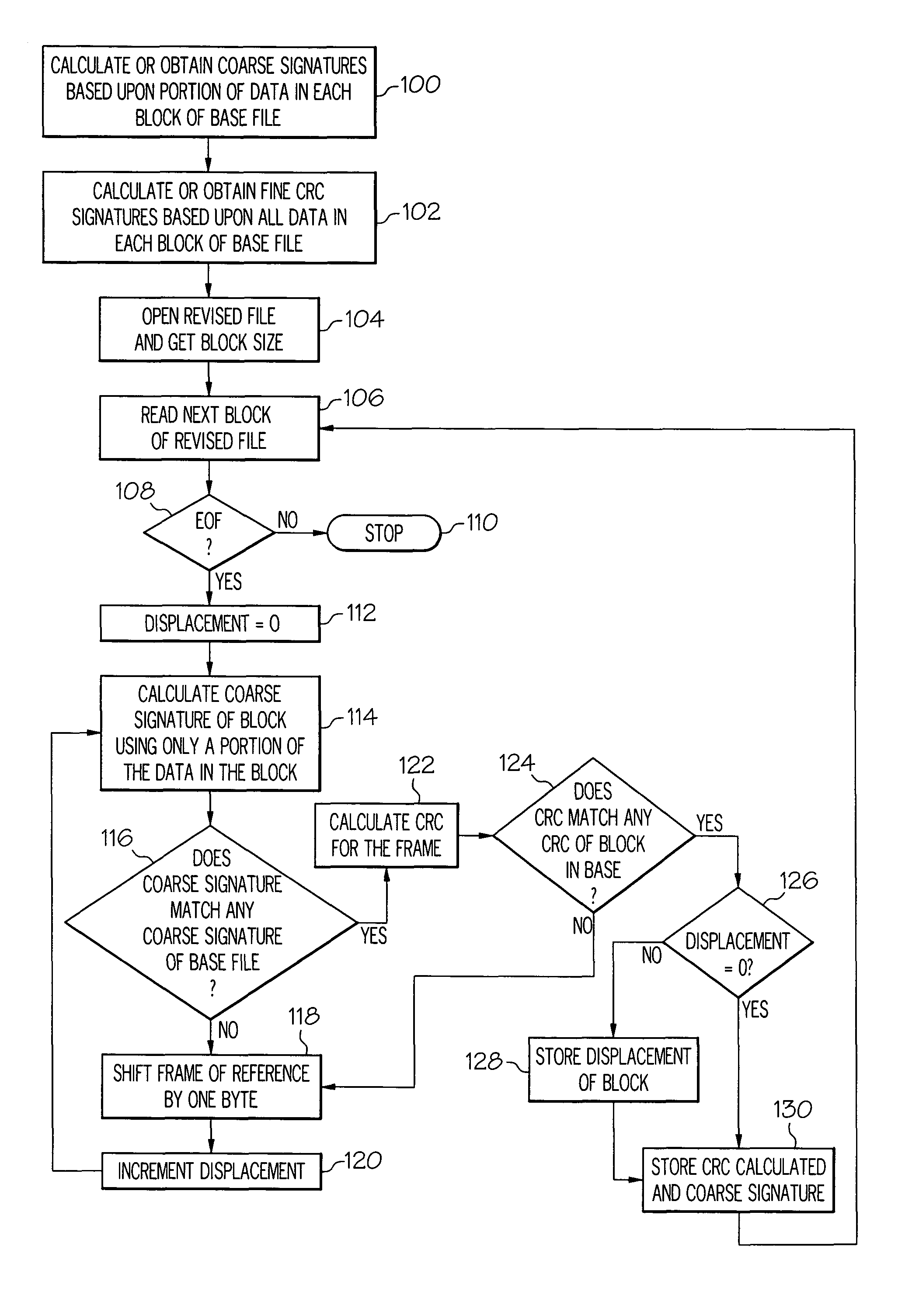 Methods and systems for file replication utilizing differences between versions of files