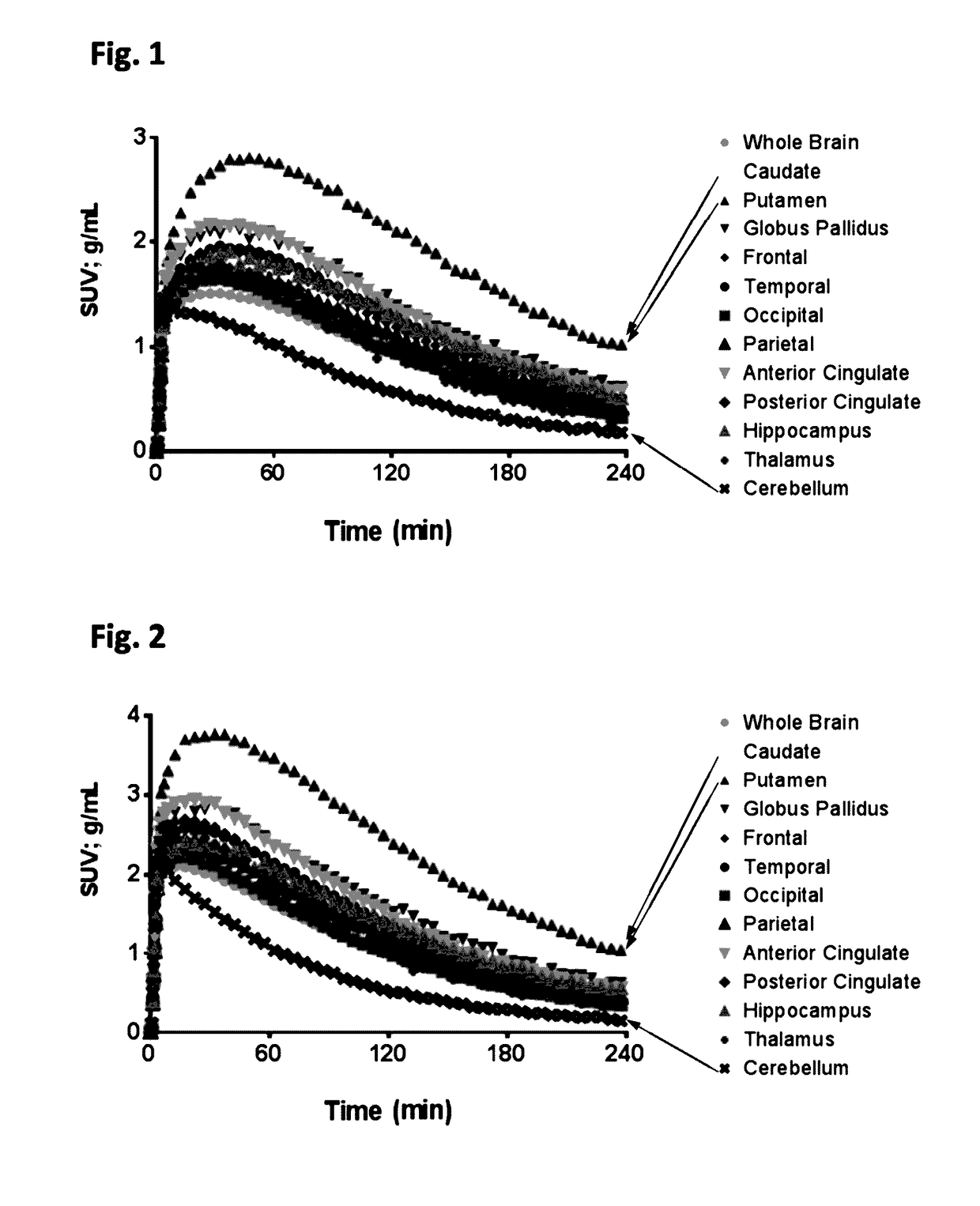 Radiolabeled compounds