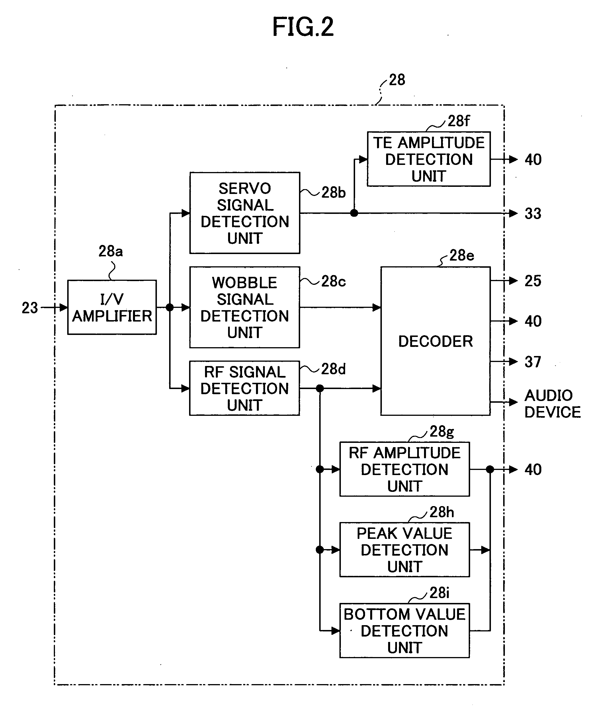 Tilt control method, program, recording medium, and optical disk drive