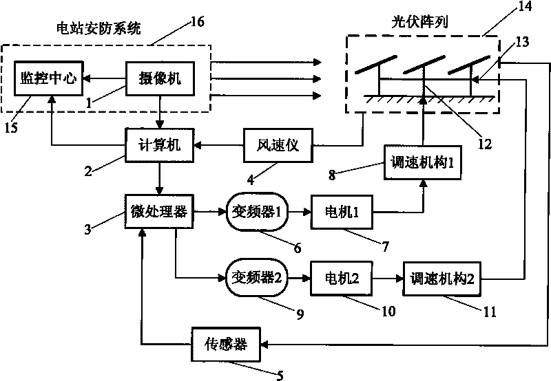 All-weather self-adapting double-shaft solar tracking system and control method thereof