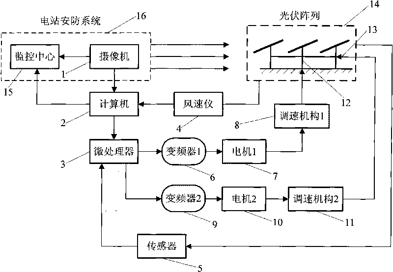 All-weather self-adapting double-shaft solar tracking system and control method thereof