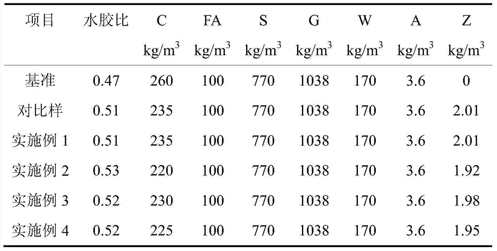 A kind of concrete synergist and preparation method thereof