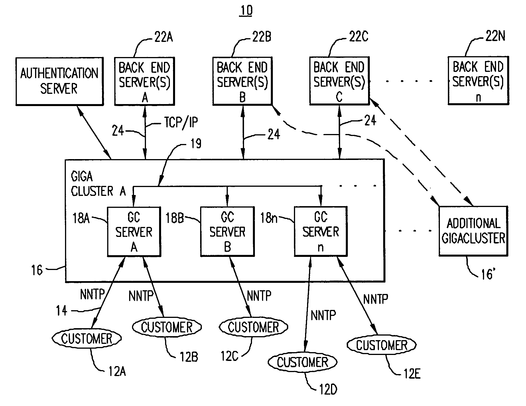 Caching, clustering and aggregating UseNet server