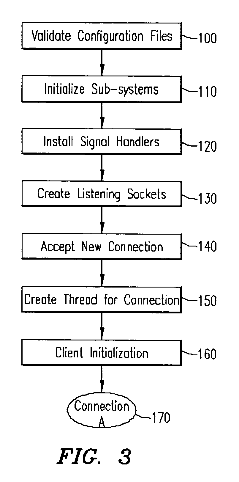 Caching, clustering and aggregating UseNet server