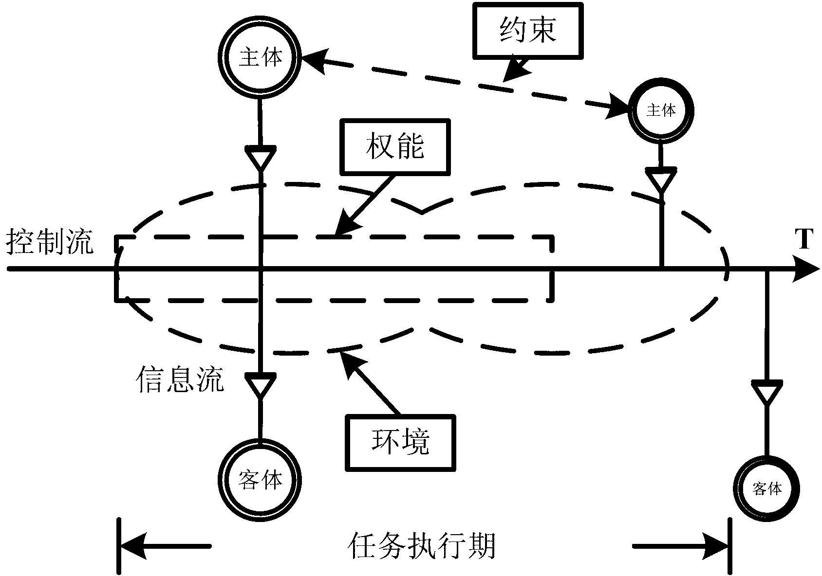 Mobile terminal system supporting dynamic remote attestation