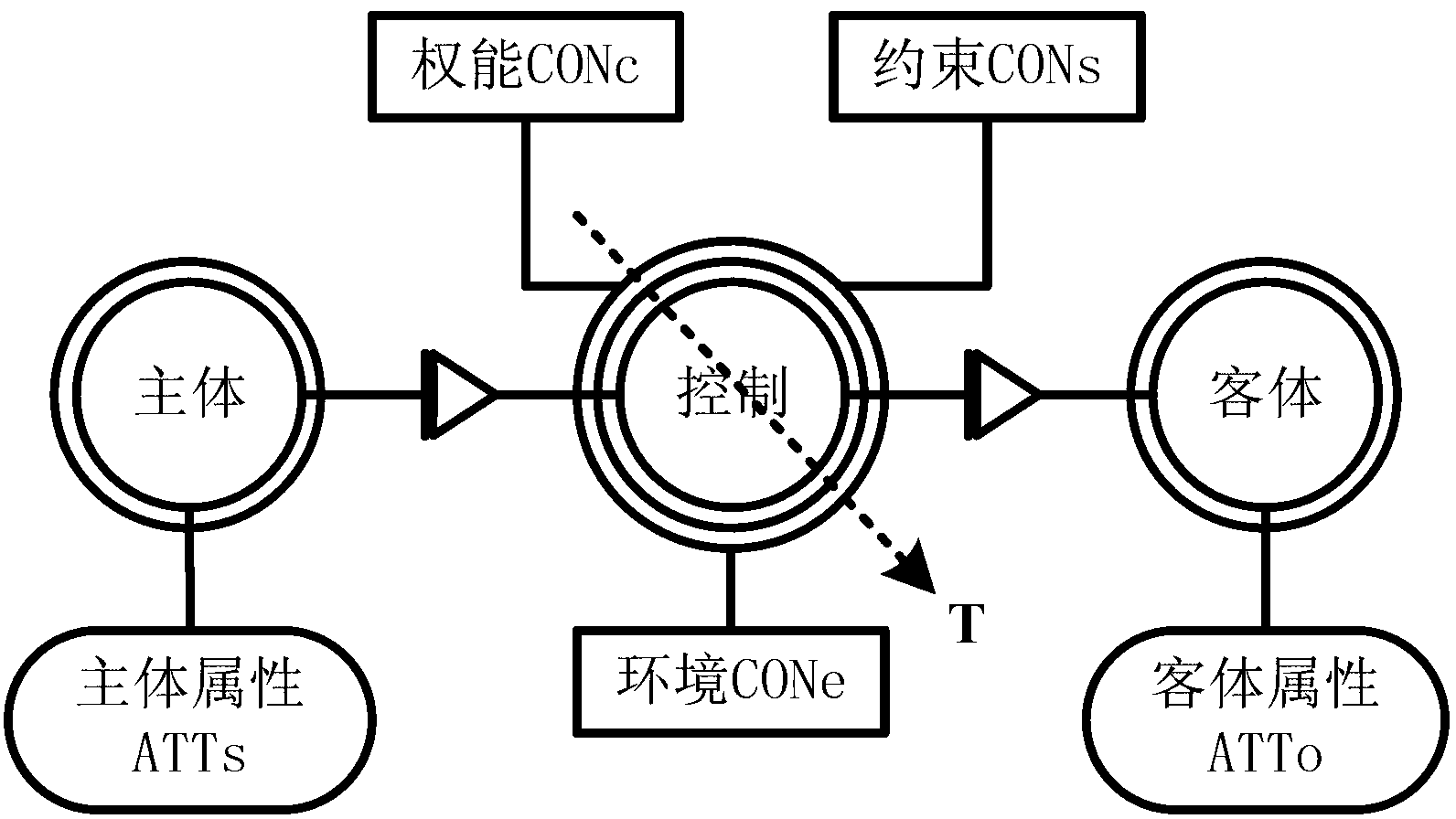 Mobile terminal system supporting dynamic remote attestation