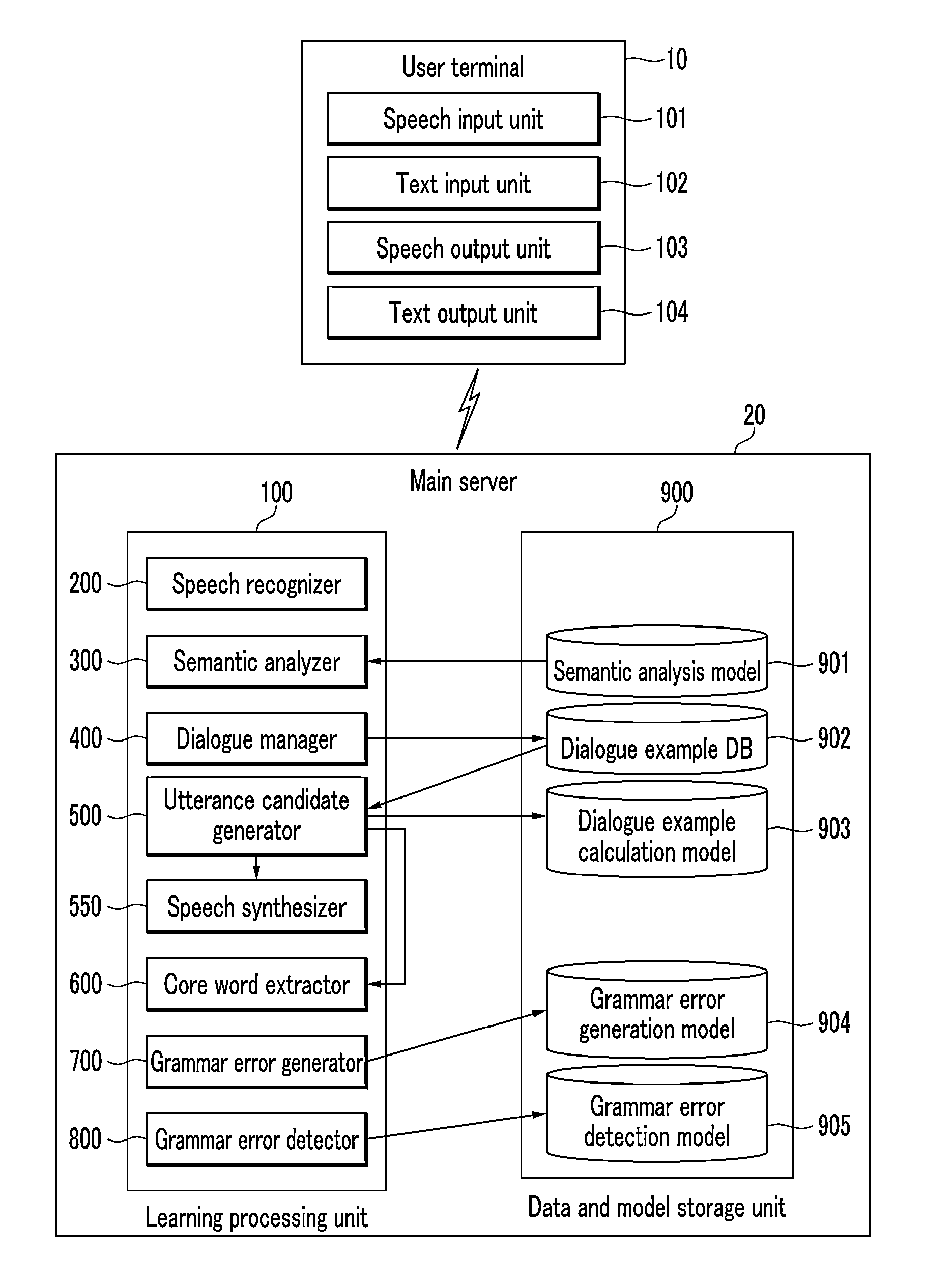 Language learning system and learning method