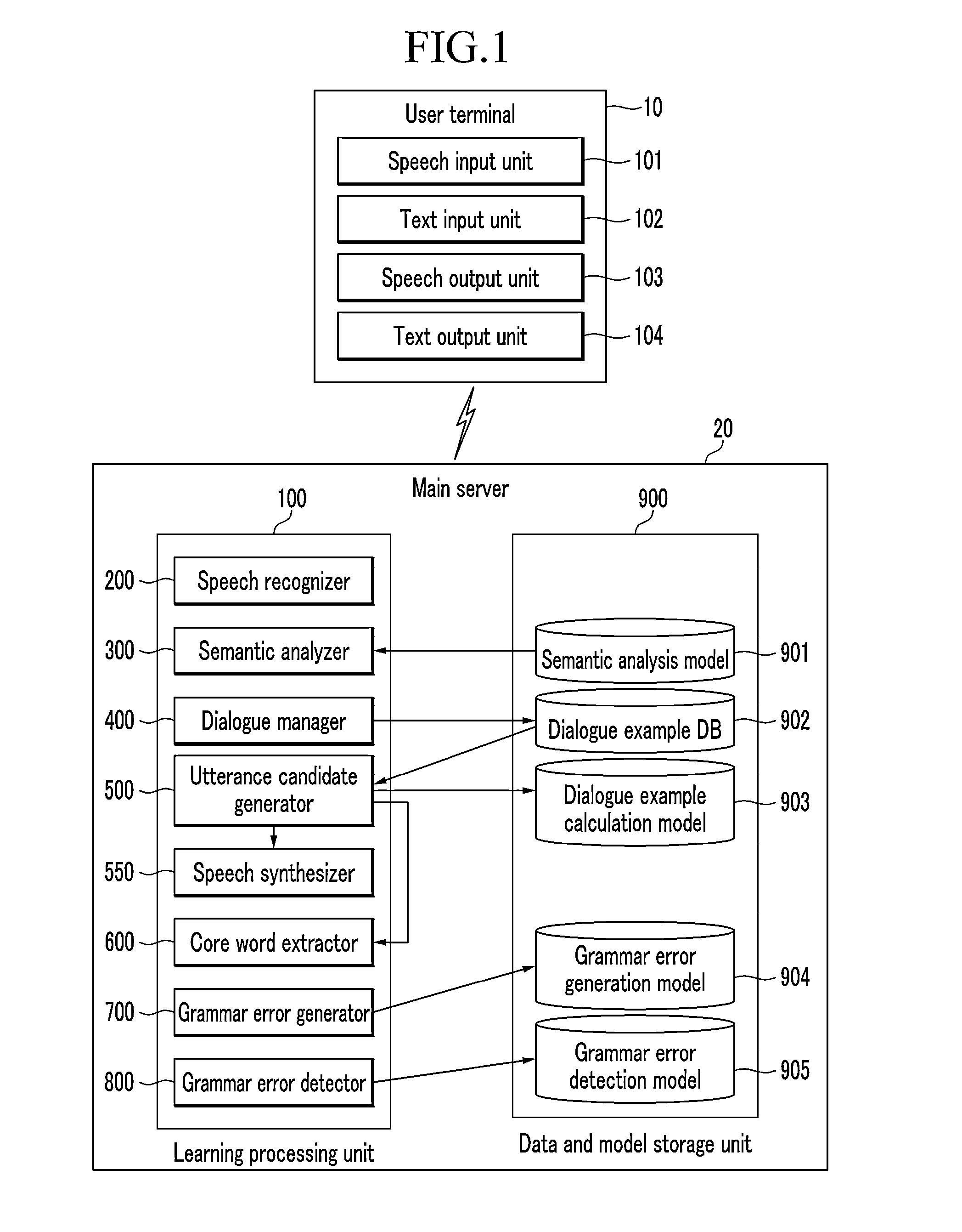 Language learning system and learning method